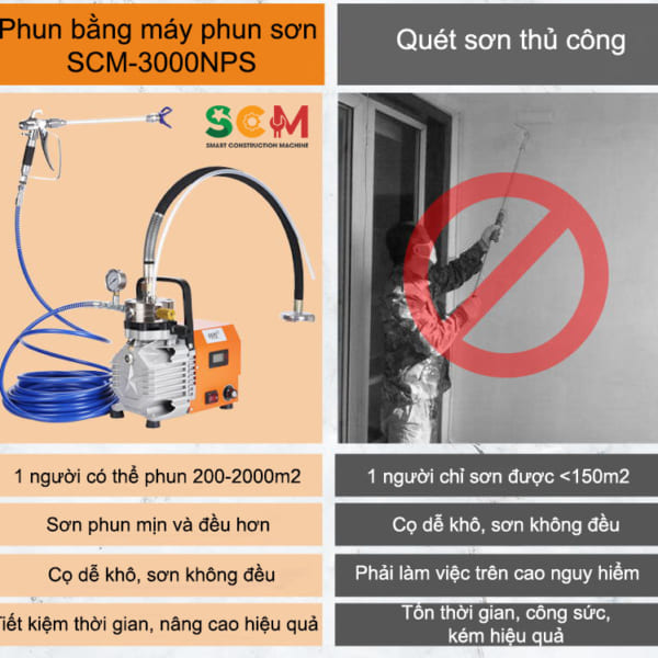 Máy Phun Sơn SCM-3000NPS 4